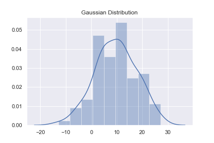 gaussian distribution