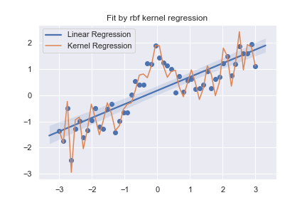 kernel regression